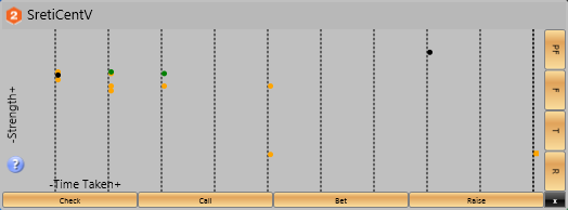 An example of a CaddyClock graph.  The colors of the dots indicate the type of action. On the right you can filter by street